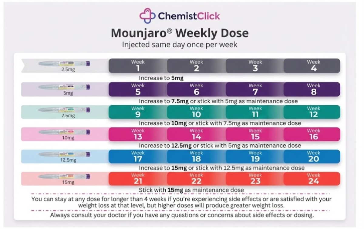 can you use expired tirzepatide Does GLP-1 Expire? Shelf Life & Storage Explained