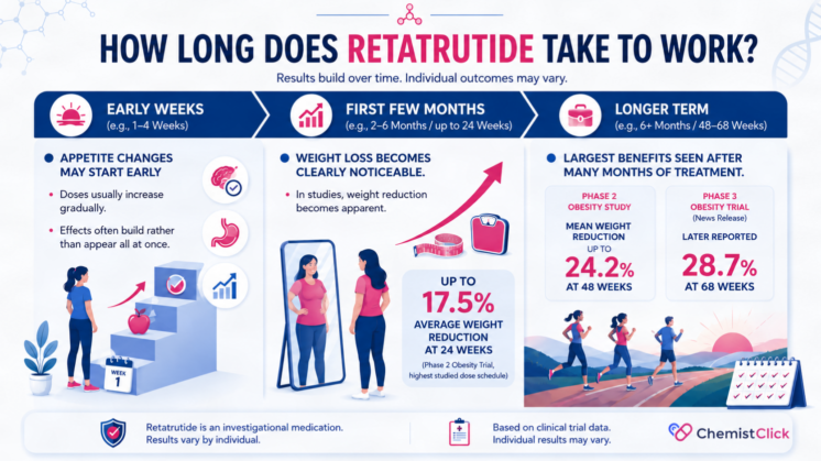 best time to take retatrutide Retatrutide Results: How Much Weight Can You Lose & How Quick?