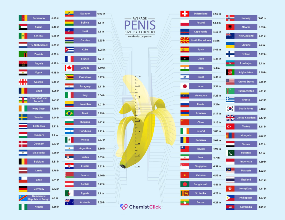 Average Penis Size According To Science Average Penis Size According To Science