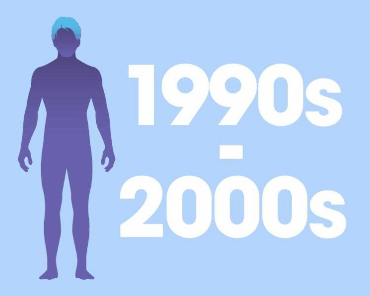 graphic of the ideal male body during the 90s