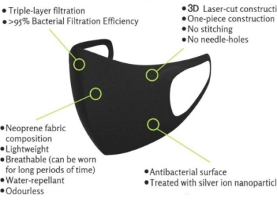 washable face mask