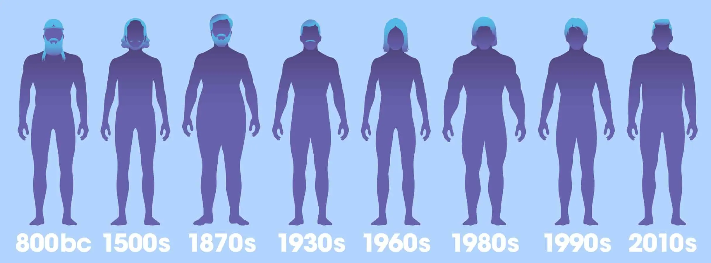 How the Male 'Perfect Body' Changed
